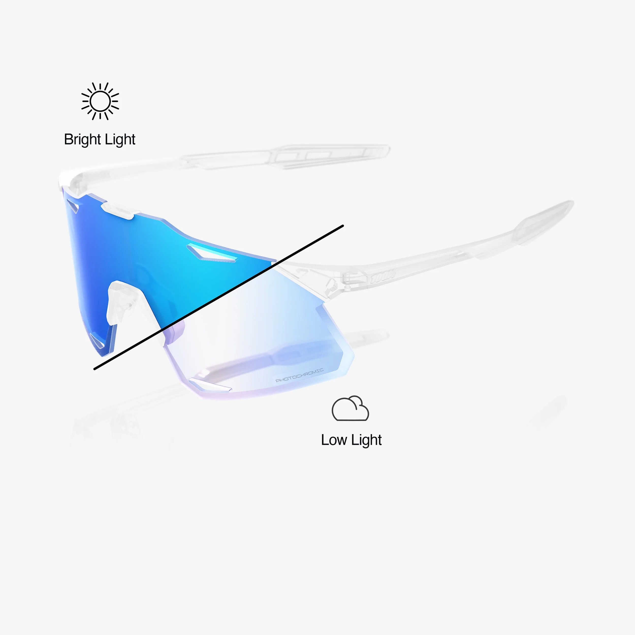 HYPERCRAFT PC Replacement Lens Blue Mirror Photochromic