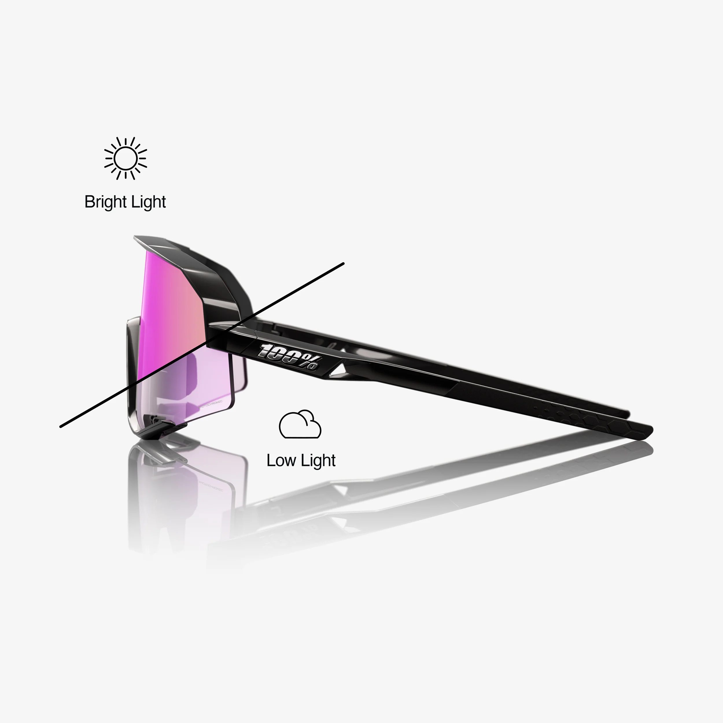 SLENDALE - Gloss Black - Photochromic Purple Mirror - Image 3